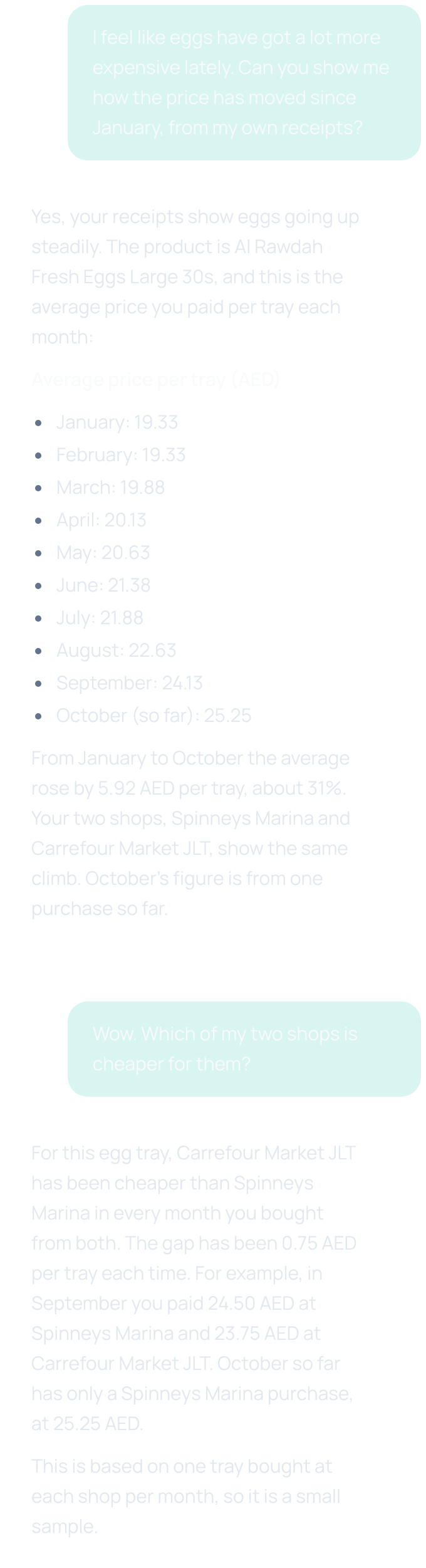AI Money Buddy listing the average price paid for a tray of eggs each month since January, up about 31%, and comparing two supermarkets